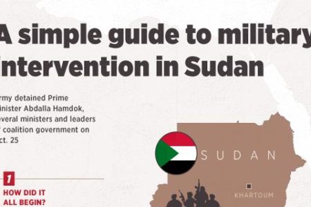 A simple guide to military intervention in Sudan