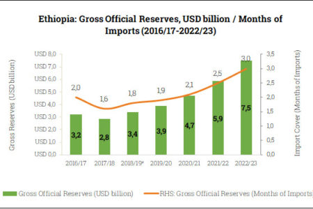 Black Market Currency Trade Thrives In Ethiopia as Economy Tanks