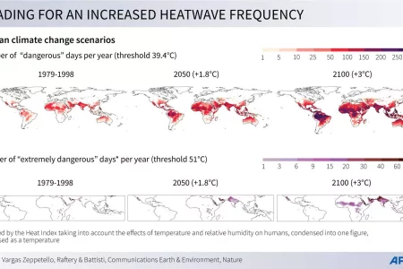 Meteorologists targeted in climate misinfo surge